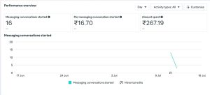 freelance digital marketing strategist in kannur-engagement campaign